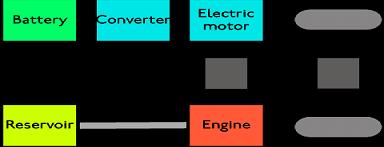 hybrid power technolgy mechnism