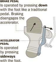 Japanese inventor creates a single pedal for braking and accelerating