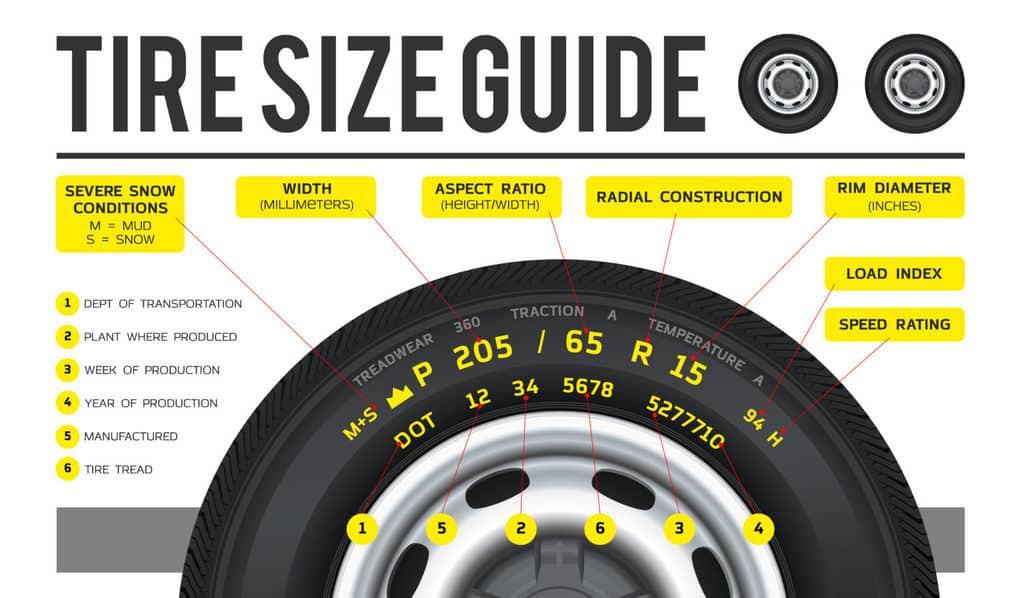 what-do-tire-size-numbers-mean-understanding-your-tire-sizes
