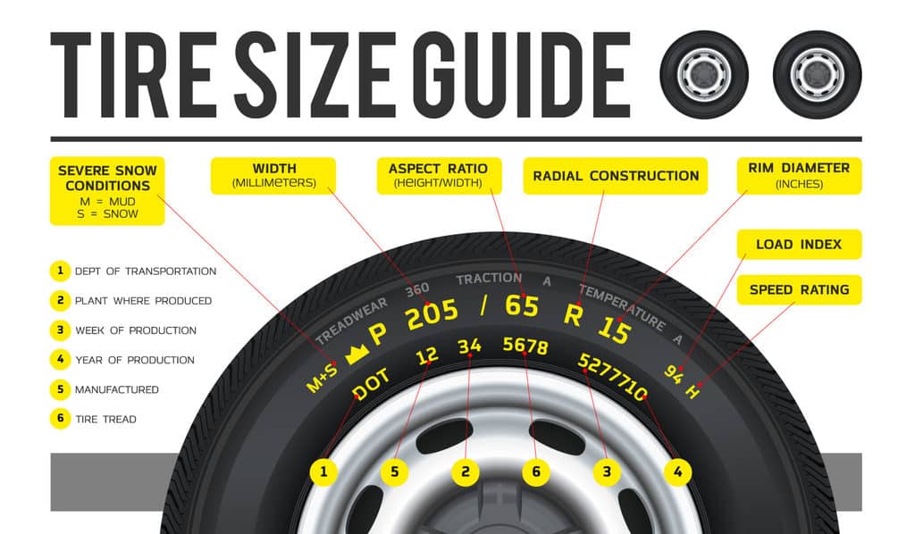 Tire Size Chart By Vehicle